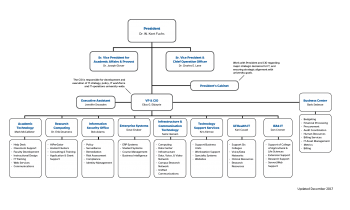 UF IT Organisational Chart » IT Shop » » University of Florida